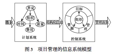 項目管理的信息系統(tǒng)模型圖