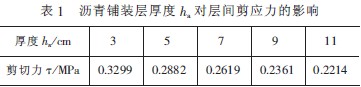 瀝青鋪裝層厚度ha對(duì)層間剪應(yīng)力的影響表