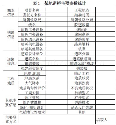 某地道橋主要參數(shù)統(tǒng)計(jì)表