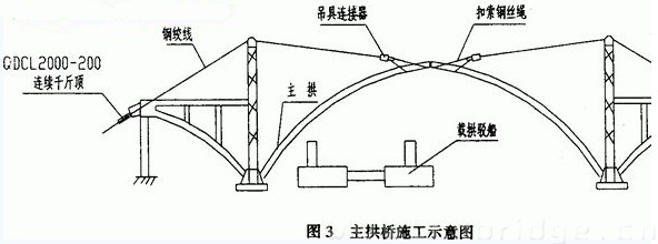 圖3 主拱橋施工示意圖