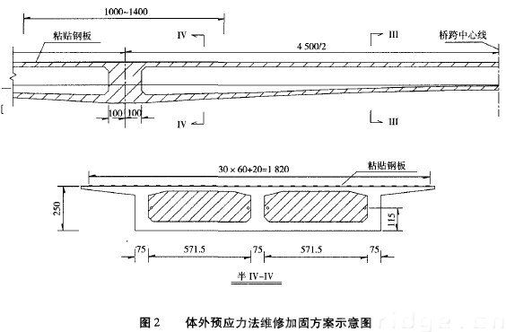 圖2 體外預(yù)應(yīng)力法維修加固方案示意圖