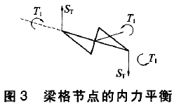 圖3 梁格節(jié)點(diǎn)的內(nèi)力平衡