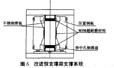 圖6 改進型支撐梁支撐系統(tǒng)