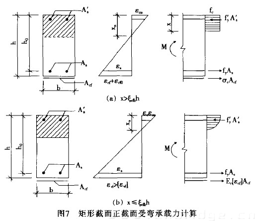 圖7 矩形截面正截面受彎承載力計算