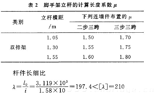 表2 腳手架立桿的計(jì)算長(zhǎng)度系數(shù)