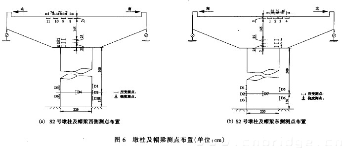 圖6 墩柱及帽梁測點布置(單位：cm)