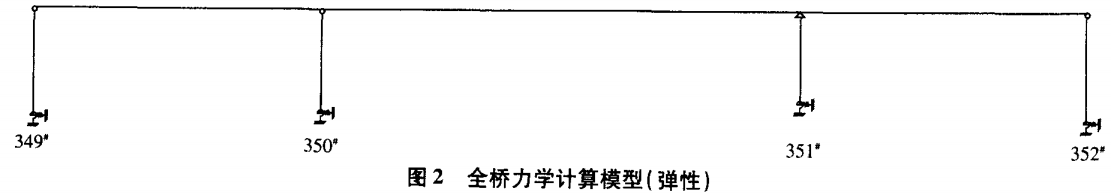 圖2  全橋力學(xué)計算模型（彈性）