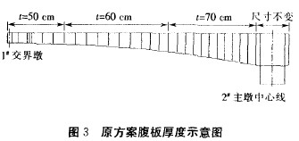 圖3 原方案腹板厚度示意圖