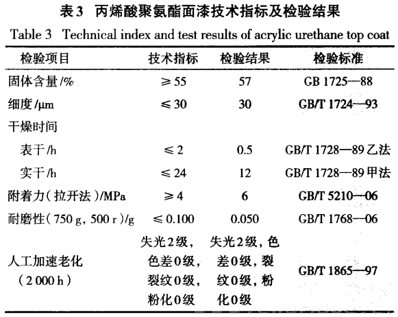 表三 丙烯酸聚氨酯面漆技術(shù)指標及檢驗結(jié)果