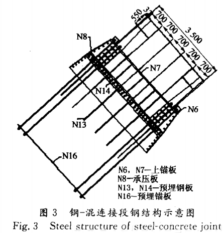 鋼-混連接段鋼結構示意圖