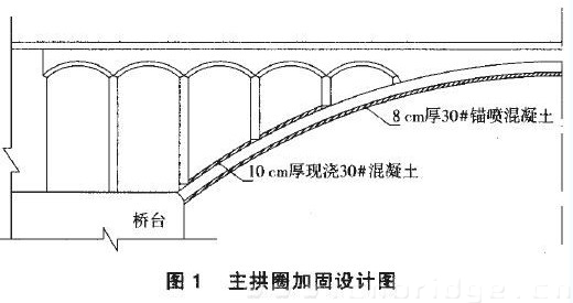 主拱圈加固設(shè)計(jì)圖