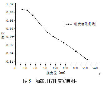 土木工程結(jié)構(gòu)受力安全問題的思考