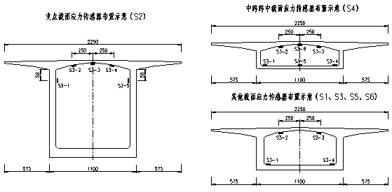 韓家店I號(hào)特大橋健康監(jiān)測(cè)系統(tǒng)工程的設(shè)計(jì)與實(shí)現(xiàn)