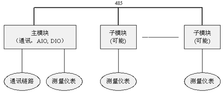 韓家店I號(hào)特大橋健康監(jiān)測(cè)系統(tǒng)工程的設(shè)計(jì)與實(shí)現(xiàn)