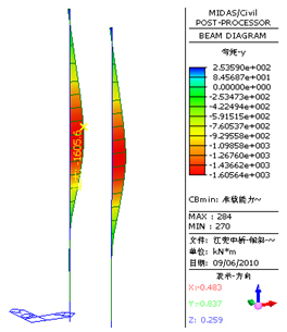 柱式橋墩加固設(shè)計(jì)