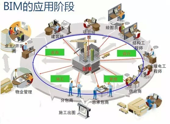 BIM技術(shù)是提高建筑施工企業(yè)中標(biāo)率的關(guān)鍵