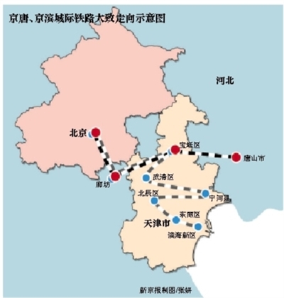 京唐、京濱城際鐵路大致示意圖